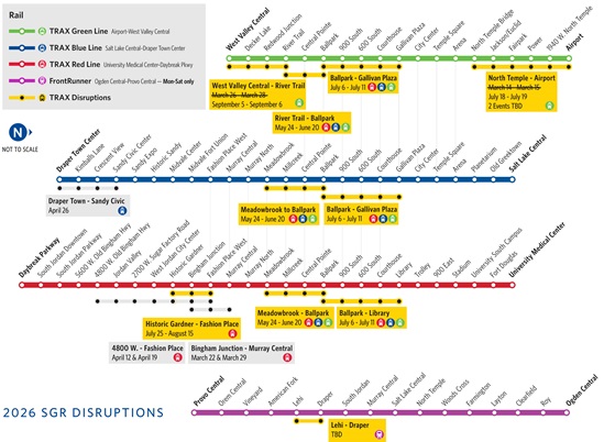 Timeline